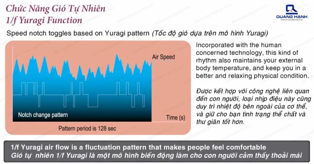 Quạt trần Panasonic F-60XDN (2 màu đen, trắng)