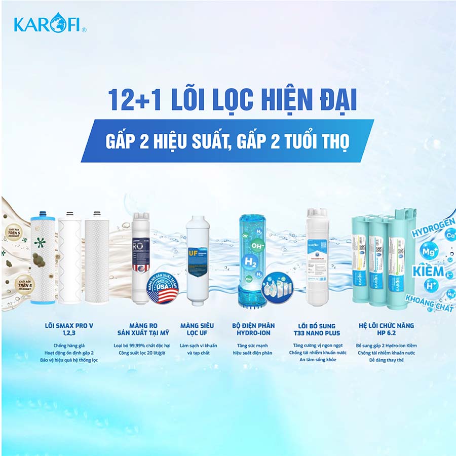 Máy lọc nước Hydro-ion kiềm Karofi KAE-S86
