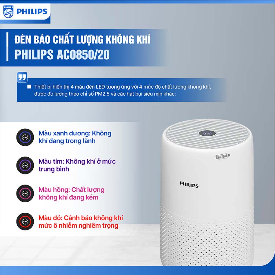 Máy lọc không khí Philips AC0850/20 20W
