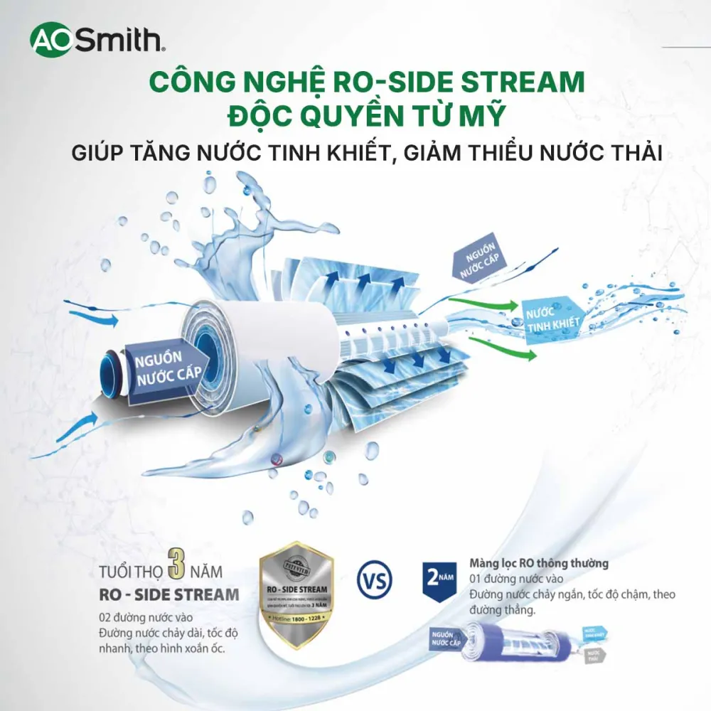 Máy Lọc Nước A.O Smith E2