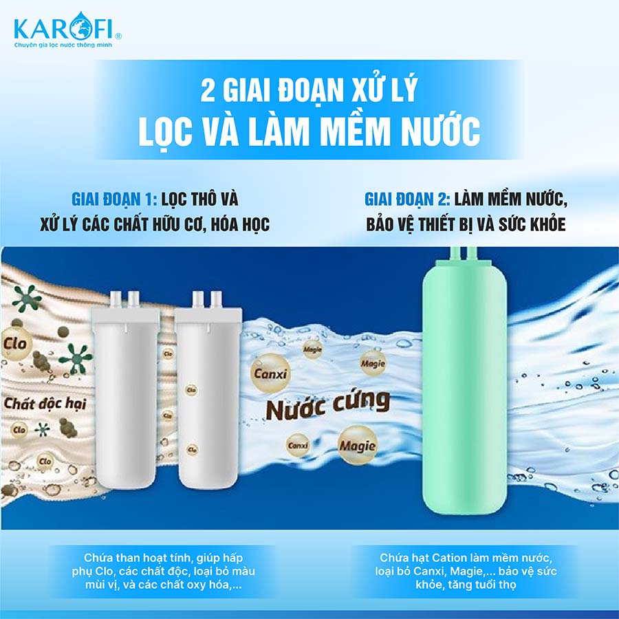 Lọc tổng trung tâm cao cấp Karofi KTF-P02