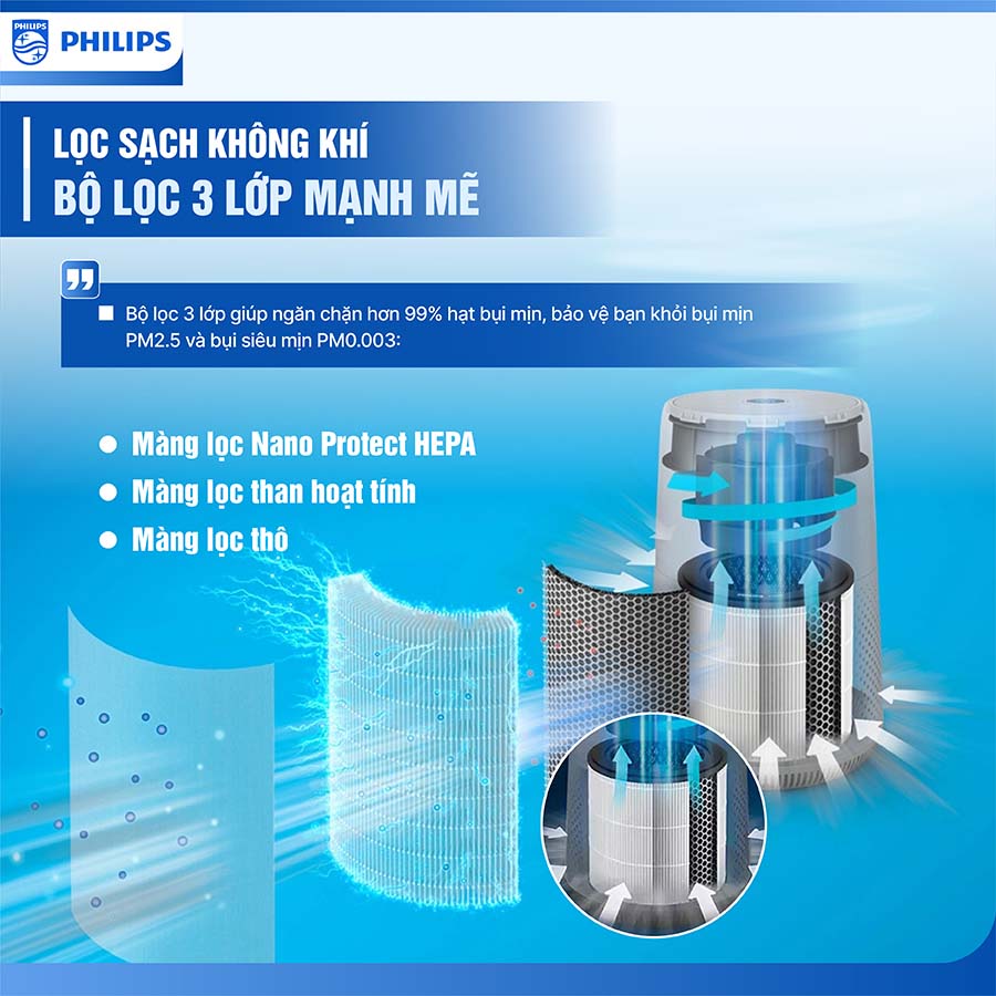 Máy lọc không khí Philips AC0850/20 20W