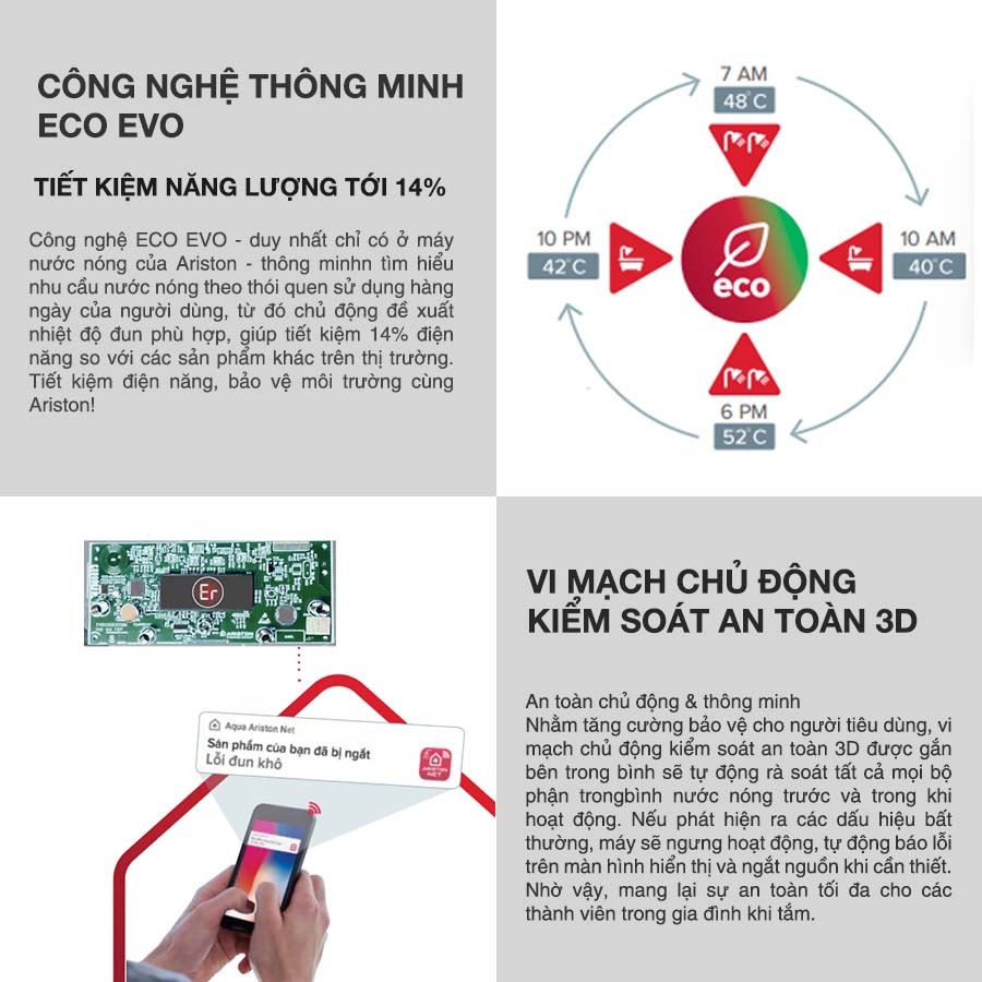Công nghệ tiết kiệm điện ECO EVO trên bình nóng lạnh Ariston tiết kiệm điện