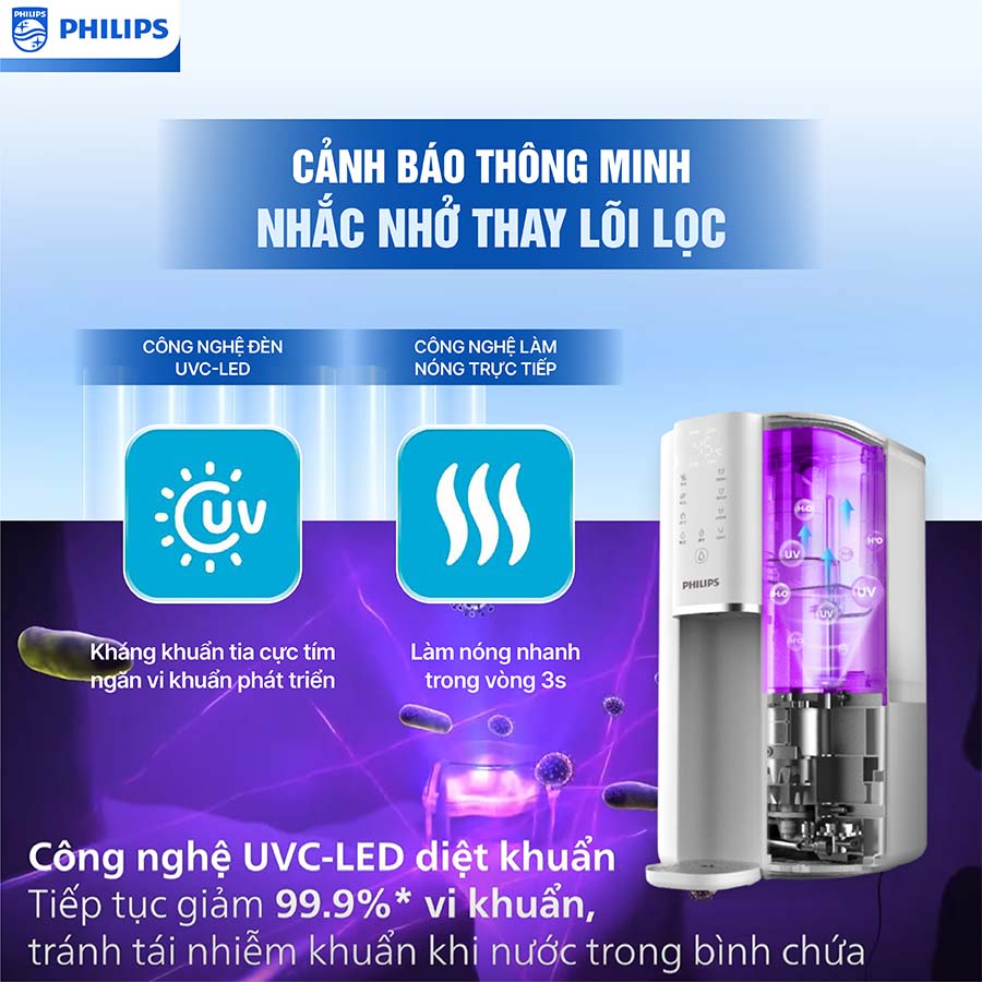 Máy lọc nước RO nóng nguội Philips ADD6901HWH01/74