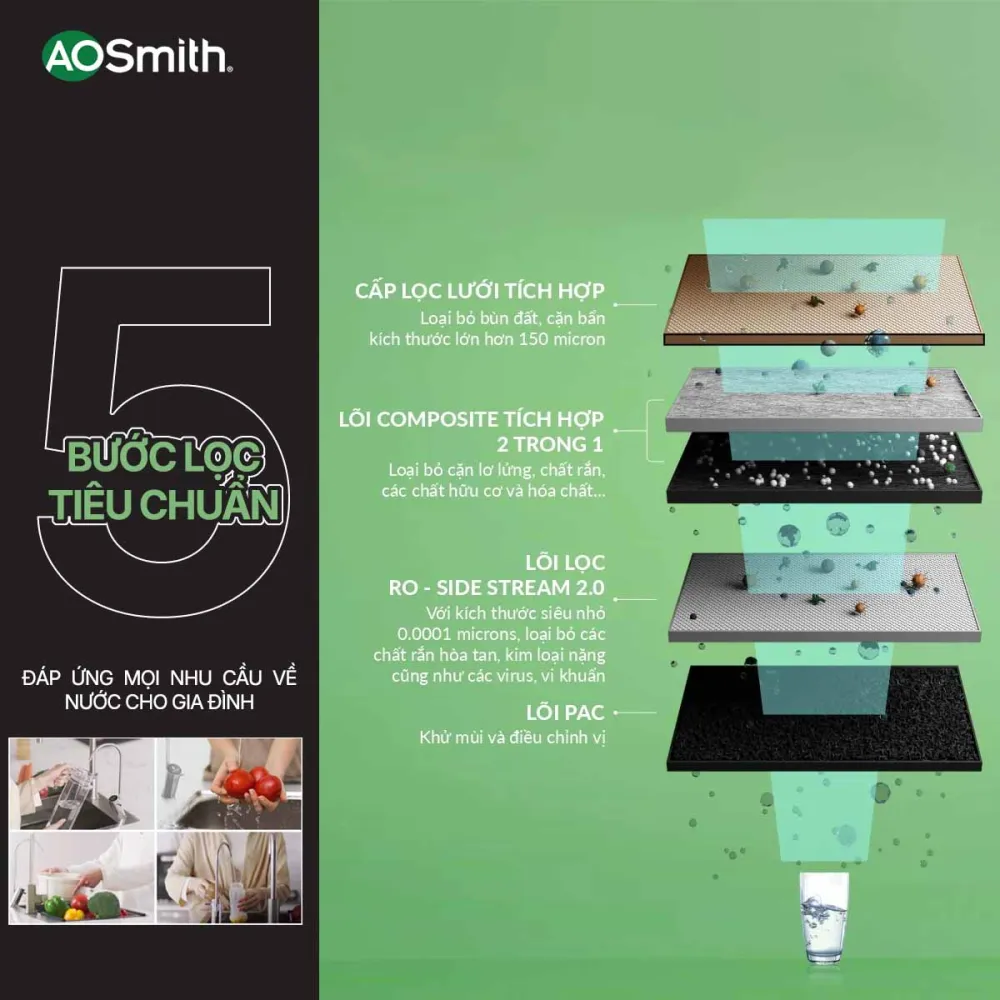 Máy lọc nước A. O. Smith S400 sở hữu hệ thống lõi lọc hiện đại