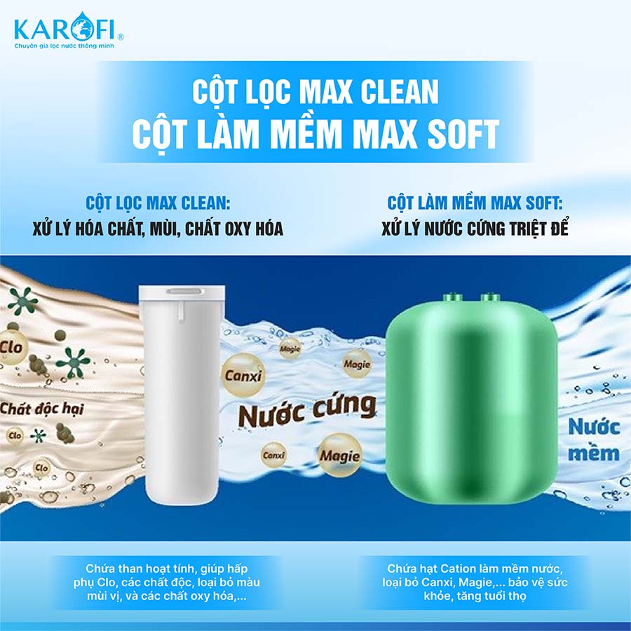 Lọc tổng trung tâm cao cấp Karofi KTF-P01