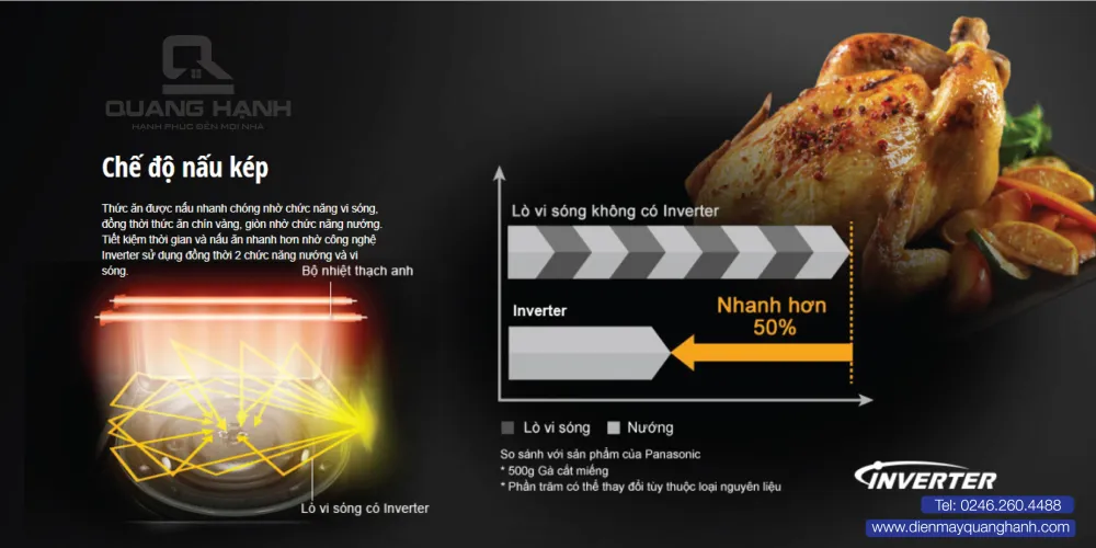 Lò vi sóng Panasonic NN-GT65JBYUE có tốn điện không?