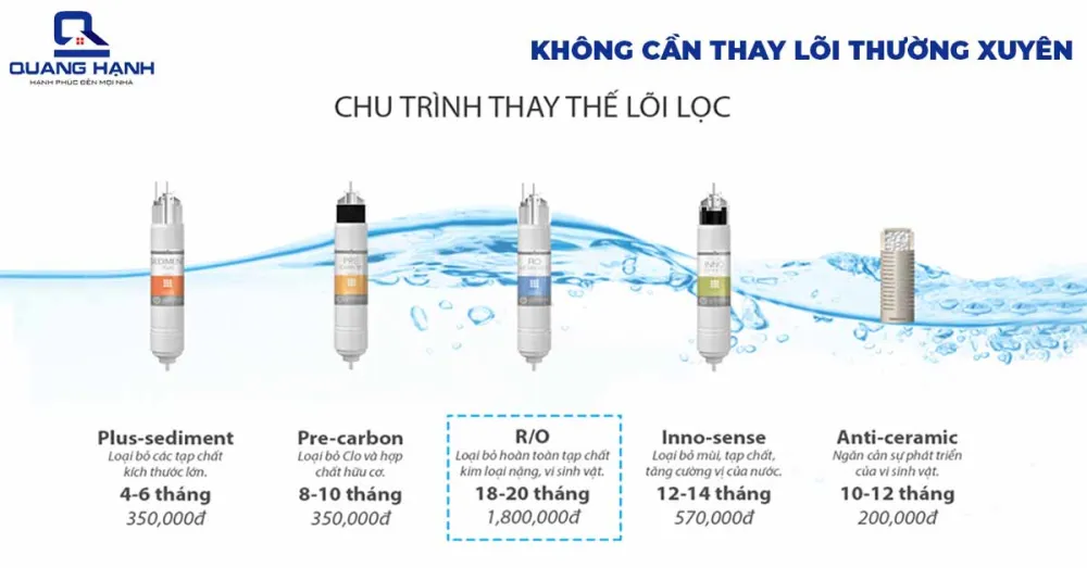 Máy Lọc Nước Coway CHP-590R