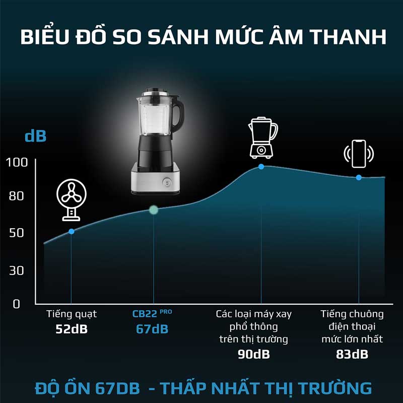 Hoạt động êm ái, bền bỉ