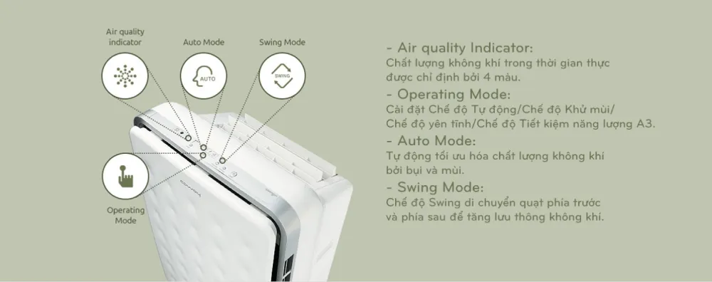Các chế độ sử dụng của máy lọc khí AP-3008FH