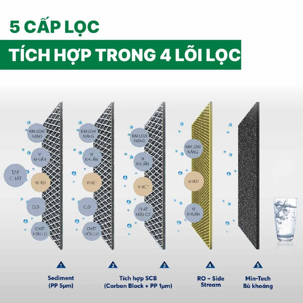 Máy lọc nước A. O. Smith ProPlanet P7