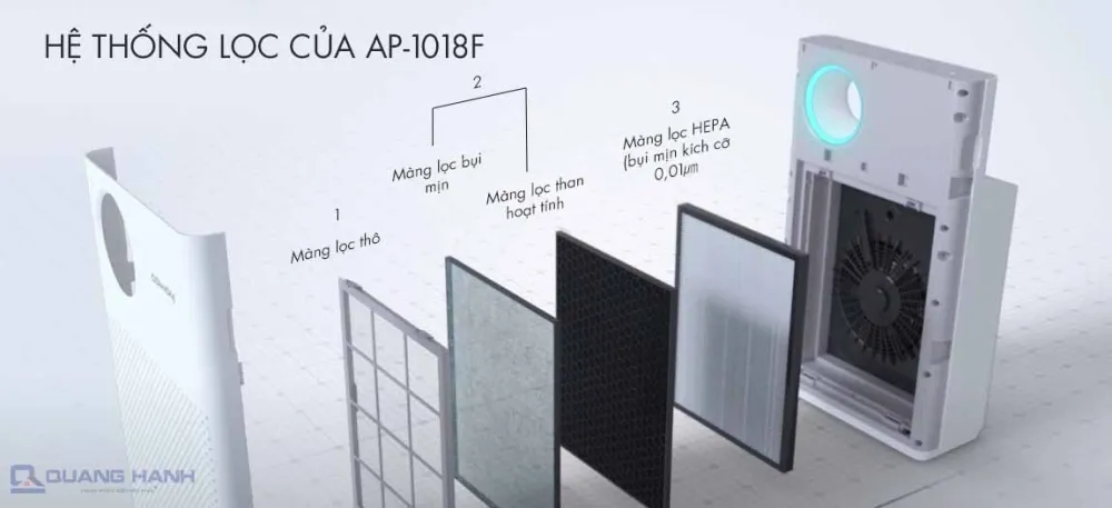 Máy lọc không khí Coway AP-1018F 8402 2