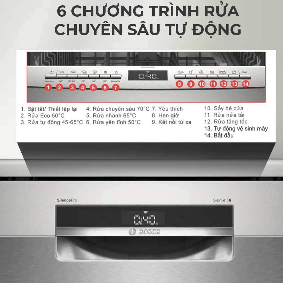 Bosch SMS6ECI11E tích hợp 6 chương trình rửa chuyên sâu