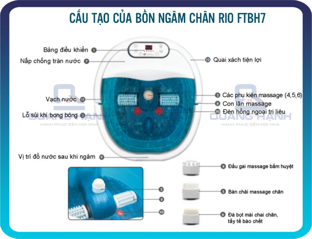 Cấu tạo bồn ngâm chân Rio FTBH7
