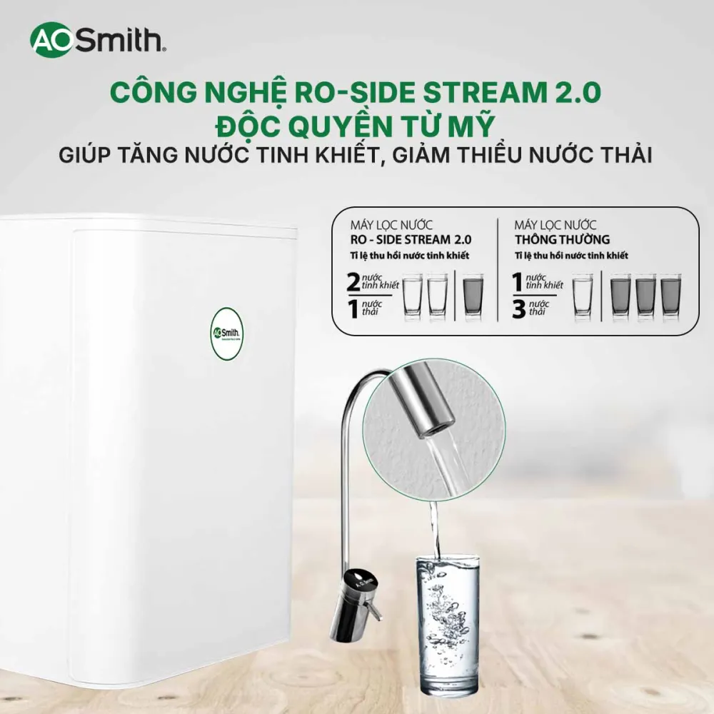 Công nghệ RO - Side Stream 2.0 giảm thiểu nguồn nước thải
