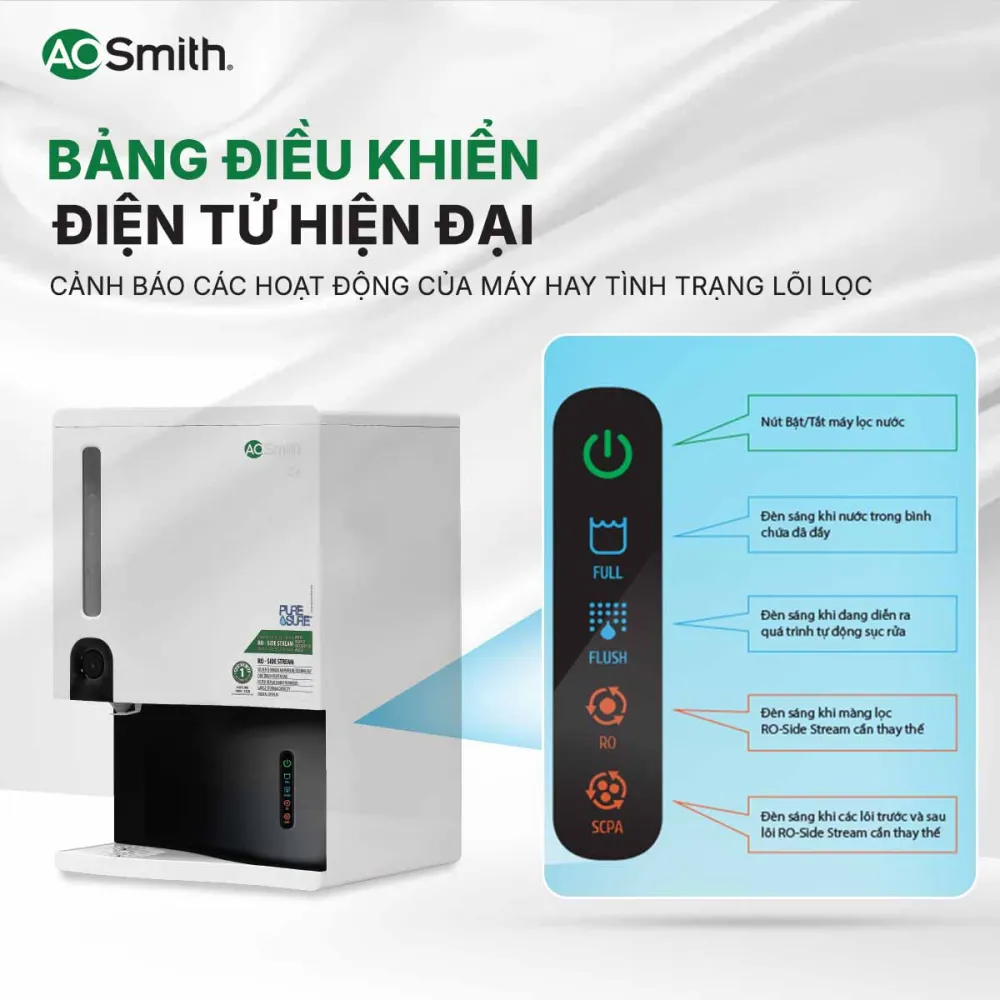 Màn hình LED thông minh – hiển thị đầy đủ thông tin