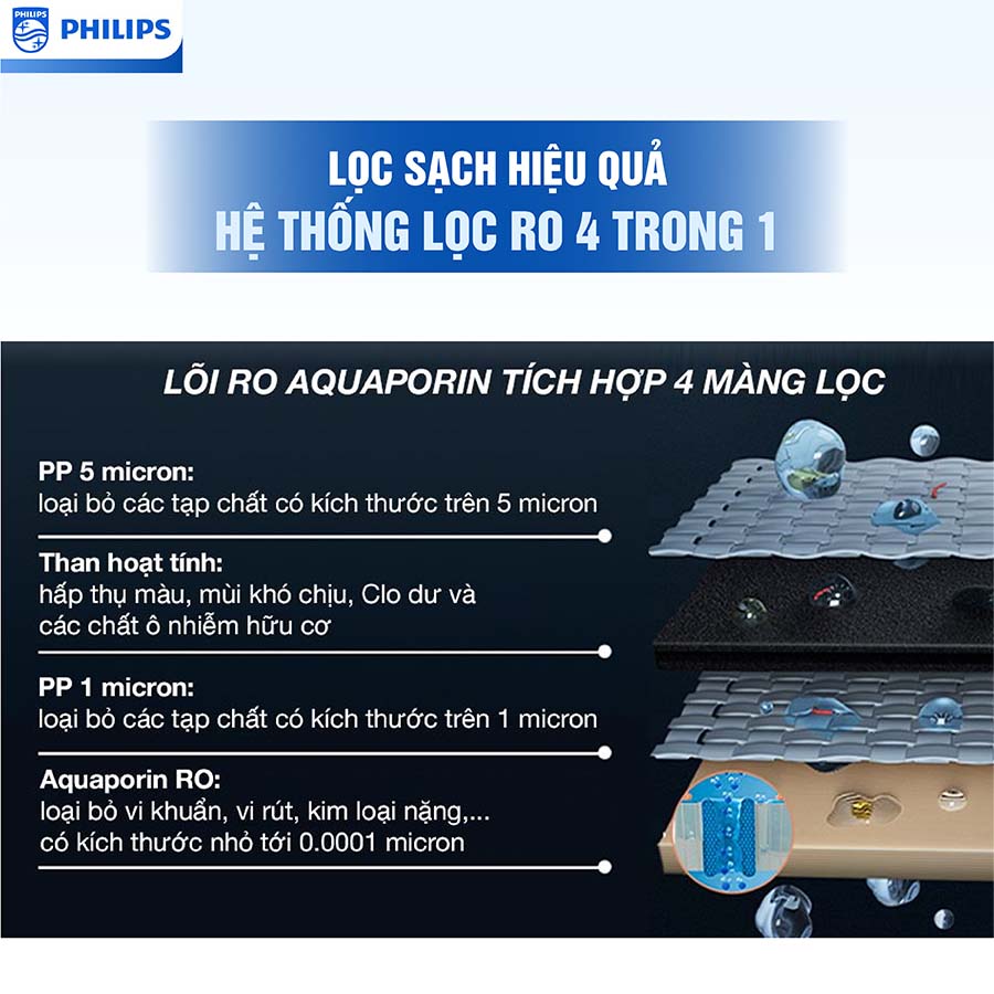 Máy lọc nước RO nóng nguội Philips ADD6901HWH01/74