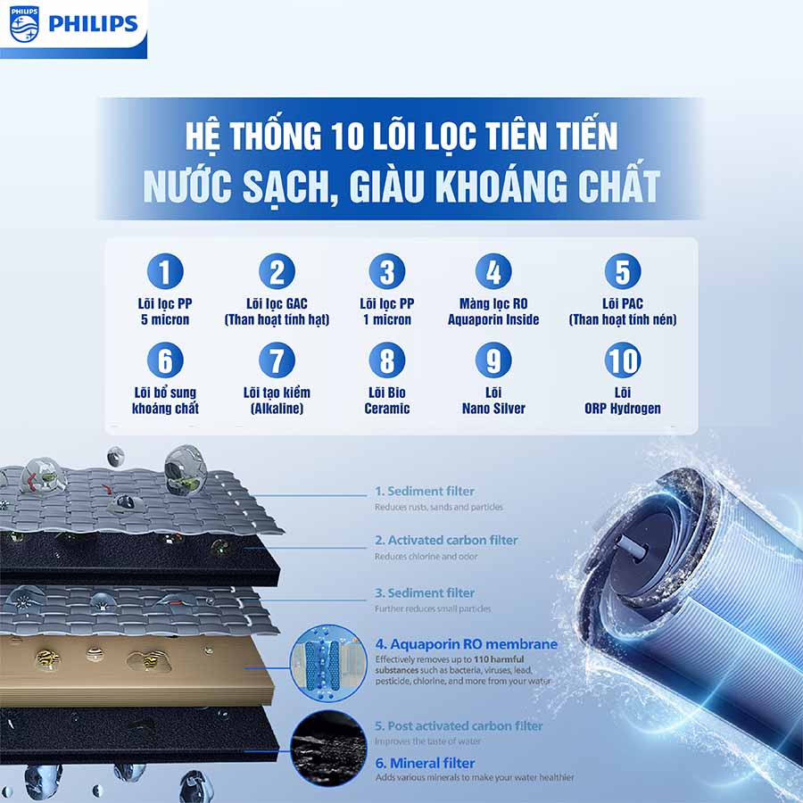 Máy lọc nước RO Philips ADD8913