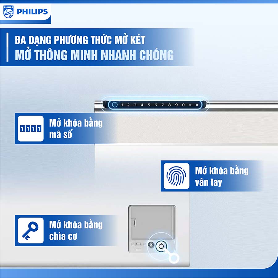 Két sắt Mini Philips SBX102 15.4kg