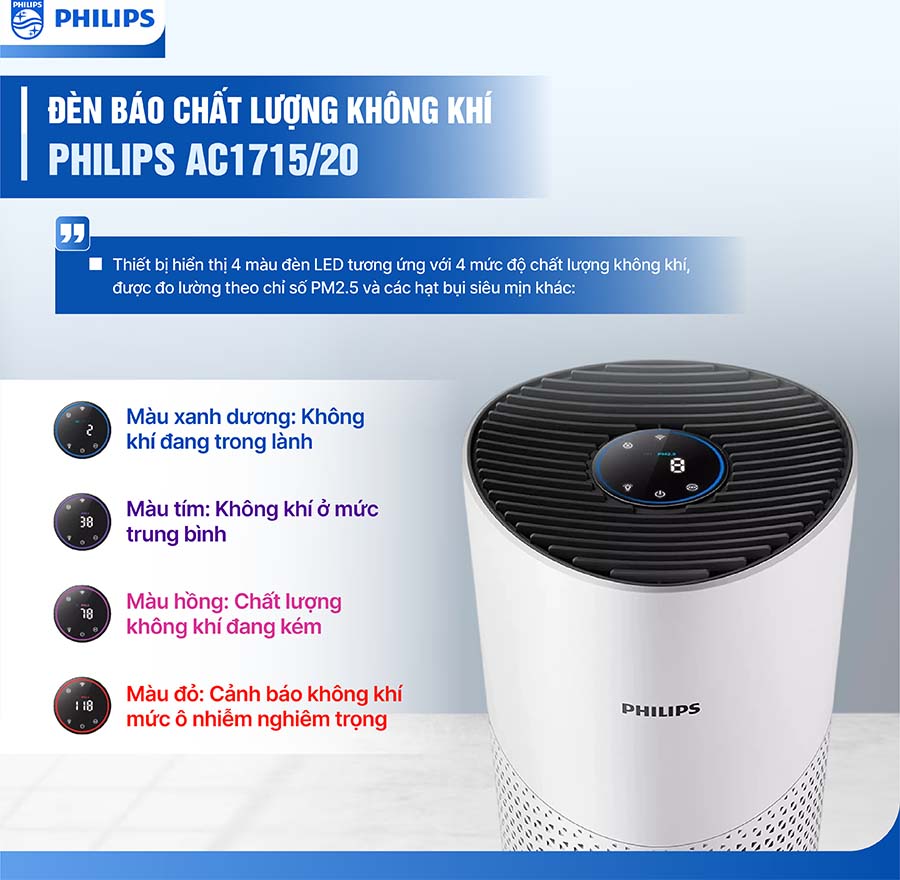 Máy lọc không khí Philips AC1715/20 27W
