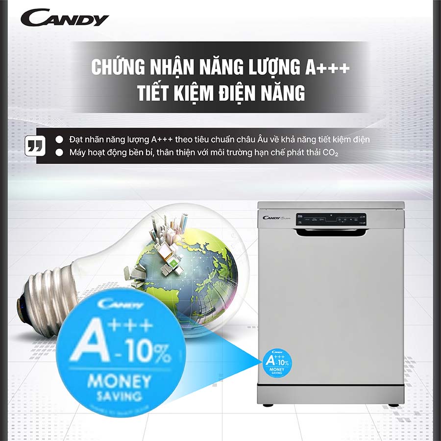 Máy rửa bát 16 bộ Candy CDPN 4D620PX/E