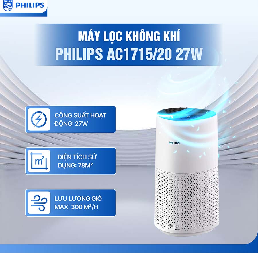 Máy lọc không khí Philips AC1715/20 27W
