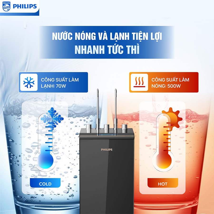 Máy lọc nước RO Philips ADD8913