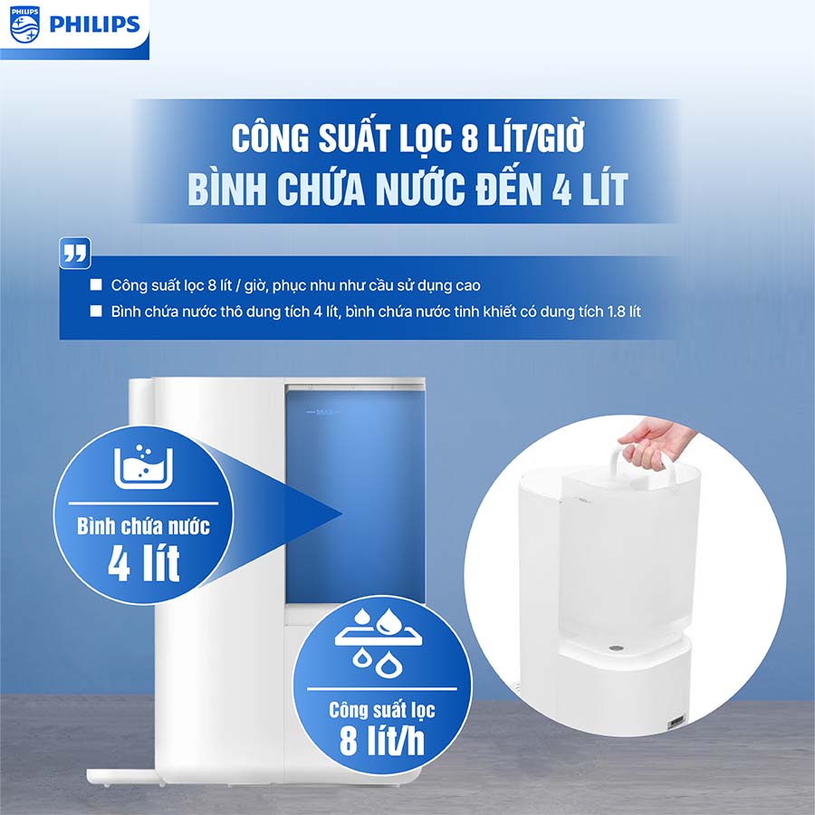 Máy lọc nước RO nóng nguội Philips ADD6901HWH01/74