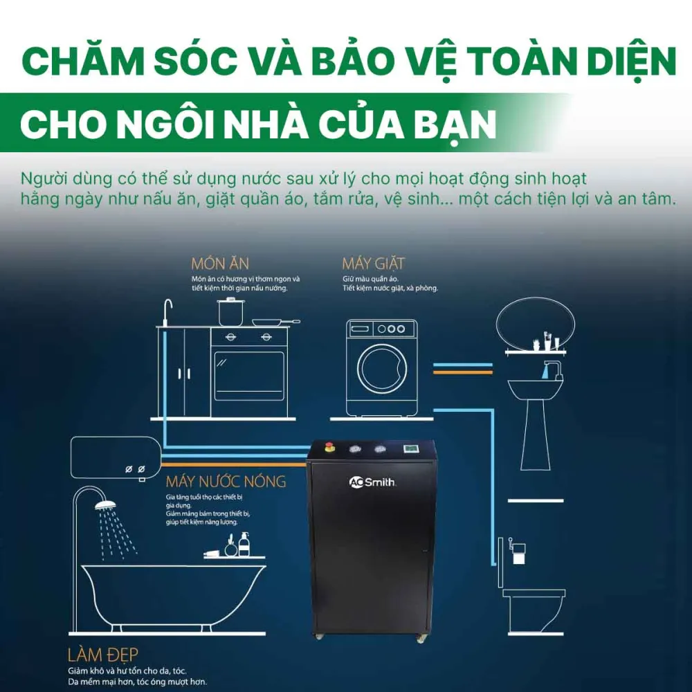 Hệ thống lọc nước đầu nguồn A.O Smith AOS System i97