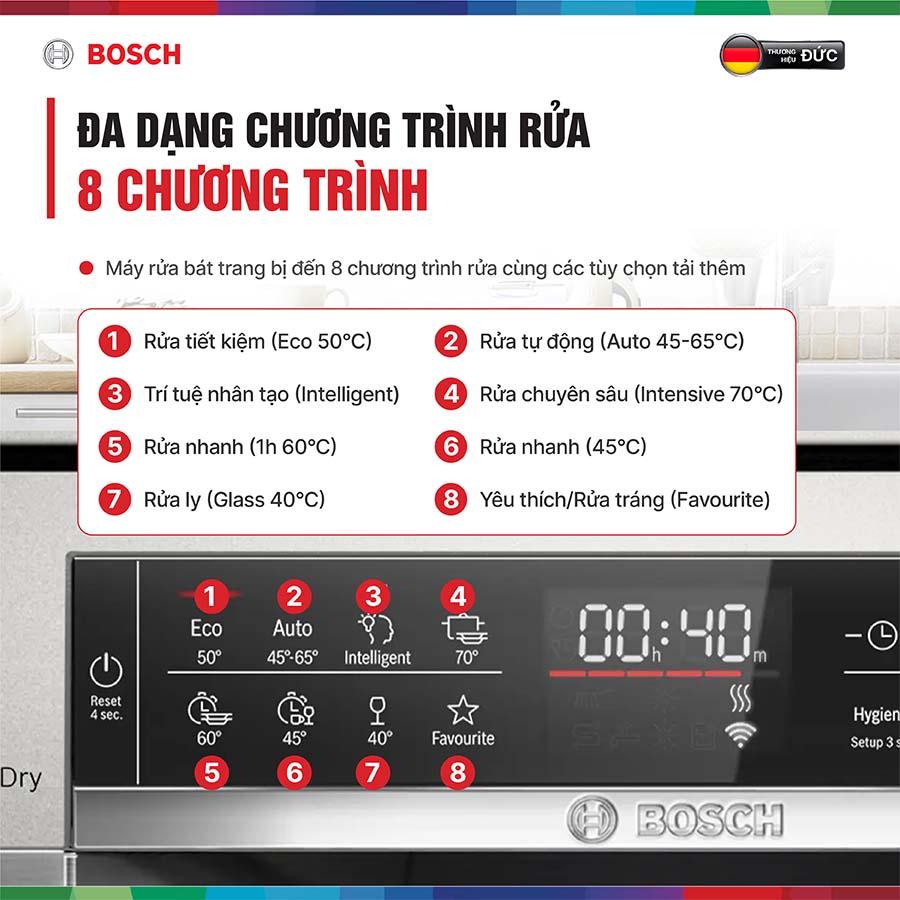 Máy rửa bát Bosch SMS6ZCI00P mẫu mới 2025