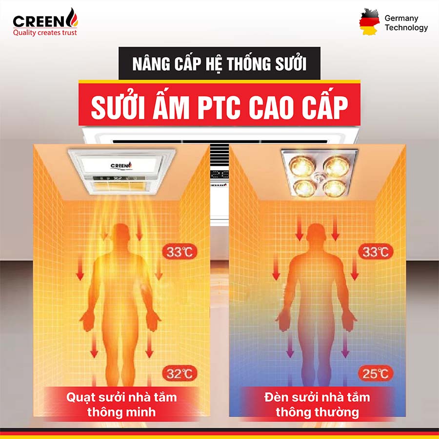 Quạt sưởi nhà tắm thông minh CREEN CR-SMH 636 Plus