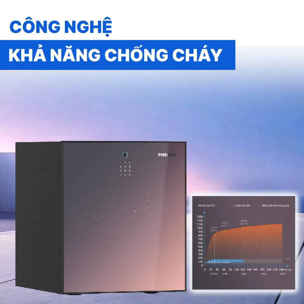 Két sắt Philips SBX501-4C0 54kg