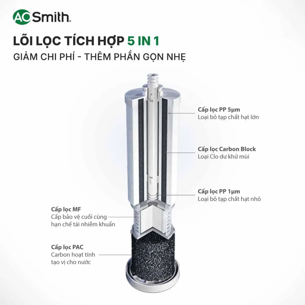 Máy lọc nước A. O. Smith R400E được trang bị lõi lọc tích hợp 5 trong 1 thế hệ mới