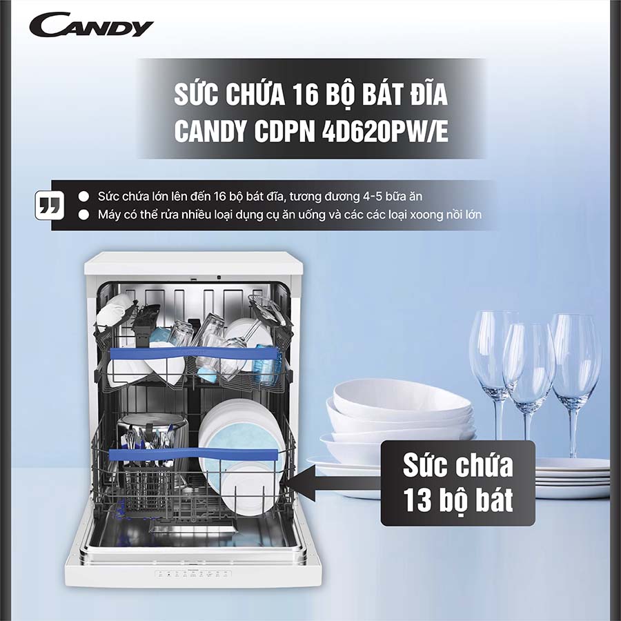 Rửa sạch chén đĩa tương đương 4 bữa ăn cho gia đình người Việt