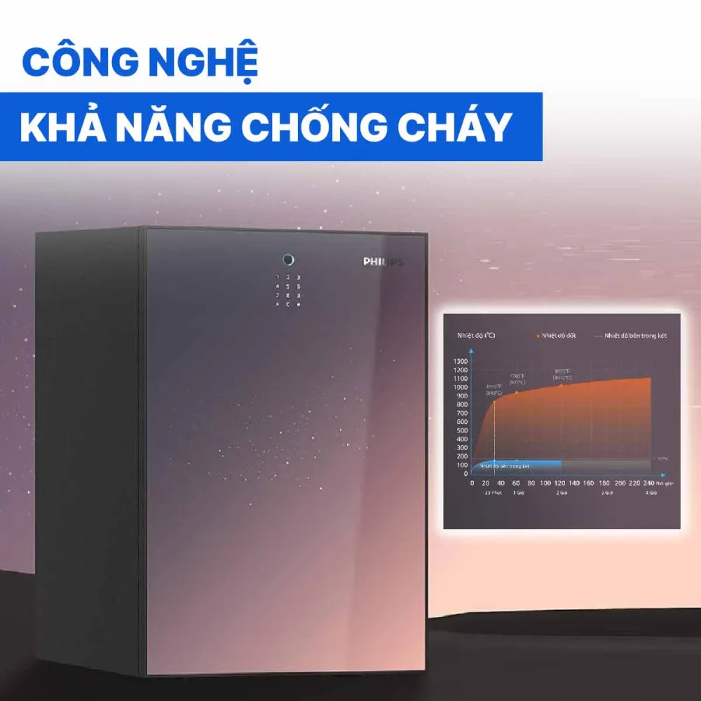 Két sắt Philips SBX501-7C0 111kg