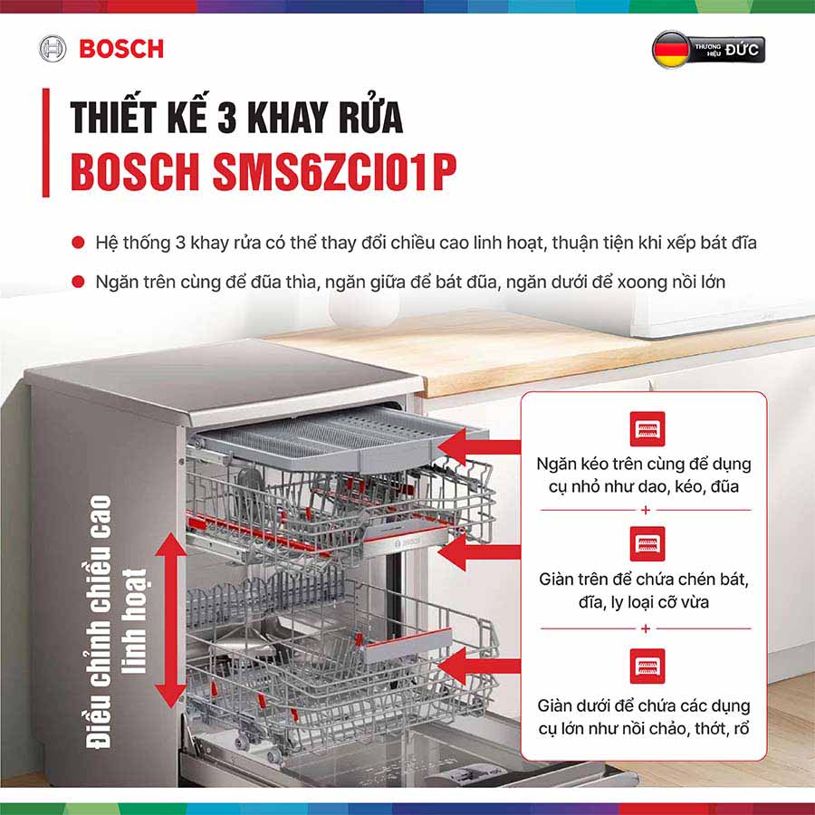 Máy rửa bát Bosch SMS6ZCI01P
