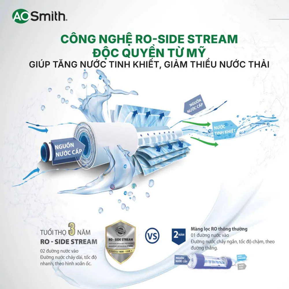 Công nghệ lọc RO - Side Stream tối ưu hiệu quả lọc nước