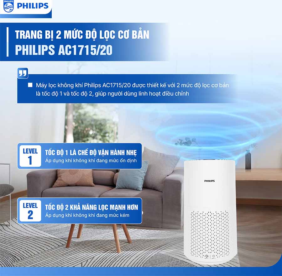 Máy lọc không khí Philips AC1715/20 27W