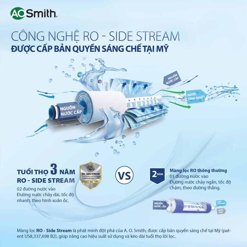 Công nghệ màng lọc RO – Side Stream tăng tỉ lệ thu hồi nước sạch