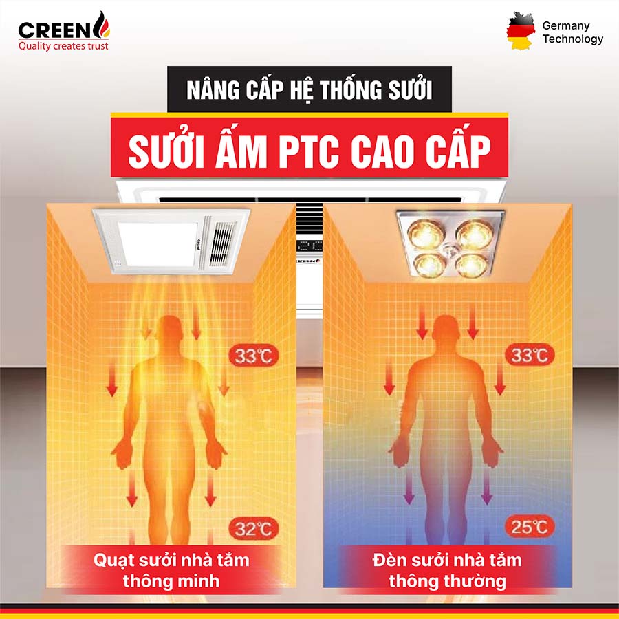Quạt sưởi nhà tắm thông minh CREEN CR-SMH668
