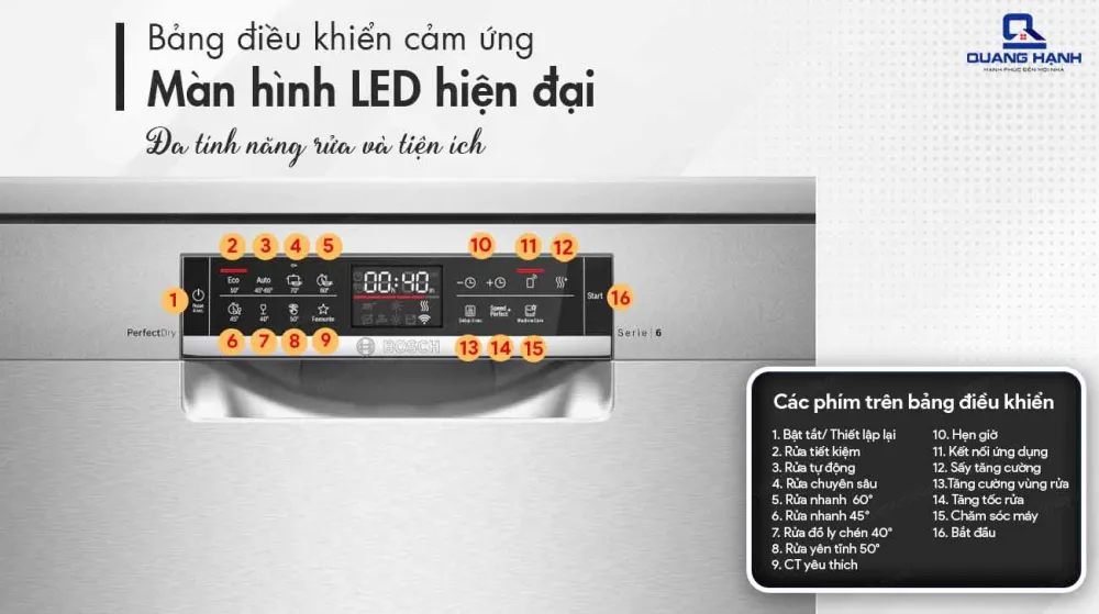 Bảng điều khiển TouchControl kết hợp với màn hình TFT sắc nét