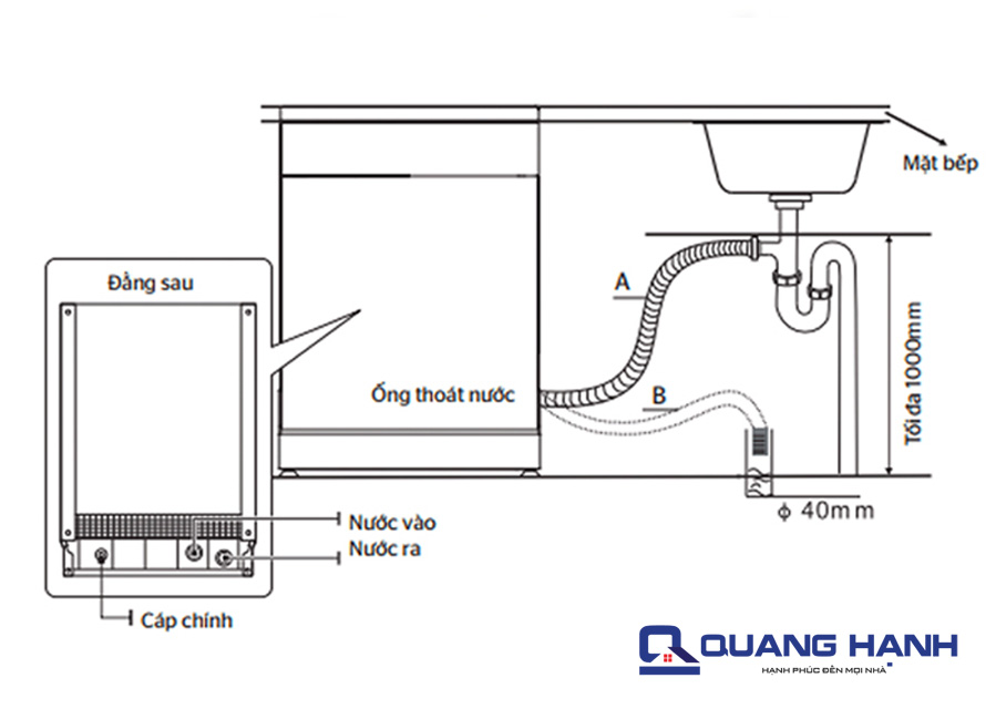 Nguyên nhân khiến máy rửa bát báo lỗi E4