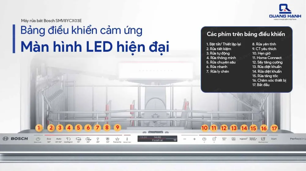Bảng điều khiển cảm ứng hiện đại