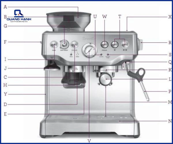 cách sử dụng máy pha cà phê breville