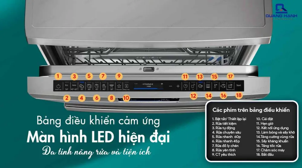 Chọn chương trình rửa phù hợp