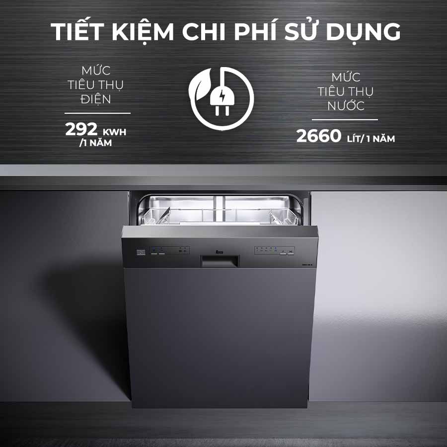Cấu tạo của máy rửa bát Teka
