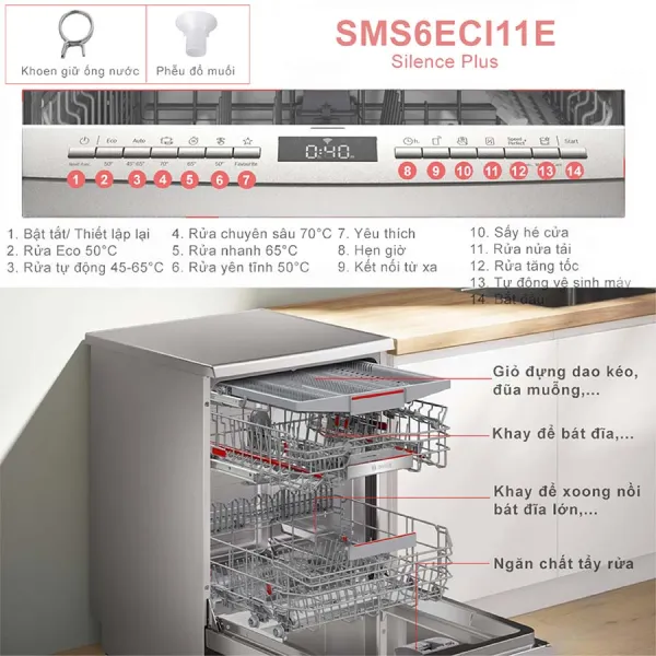 Máy rửa chén độc lập Bosch SMS6ECI11E