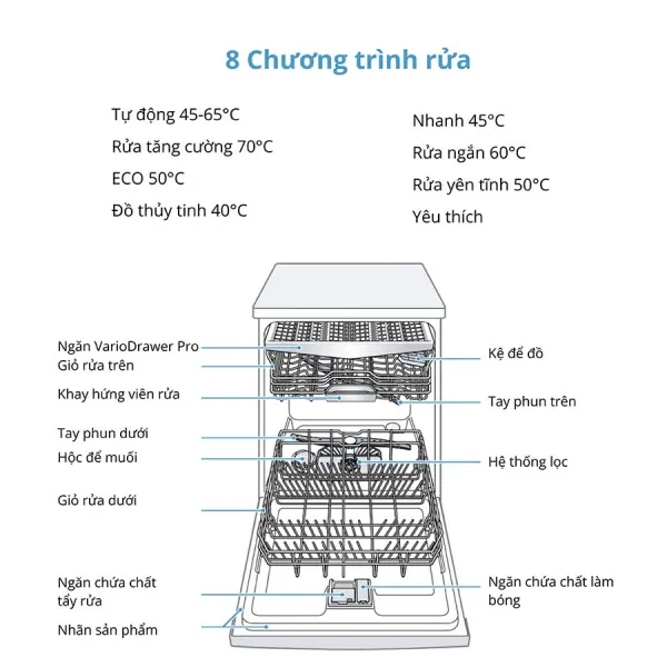 Máy rửa bát Bosch SMS6ECI93E