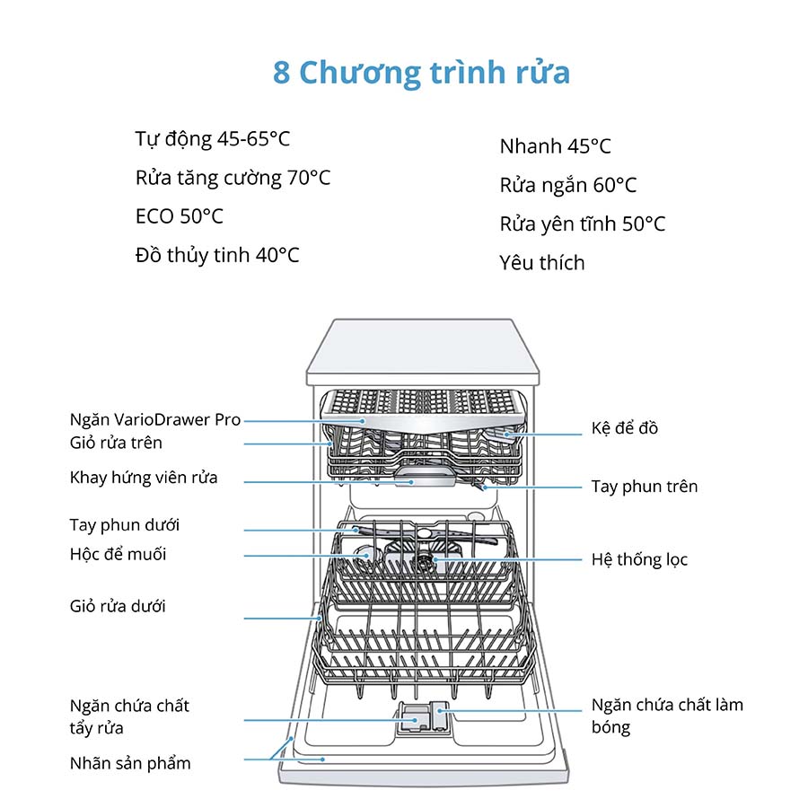 Máy rửa bát Bosch SMS6ECI93E