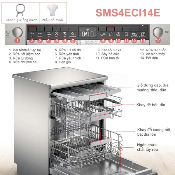 Máy rửa bát Bosch SMS4ECI14E